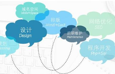 江西南昌环保设备行业网站建设解决方案